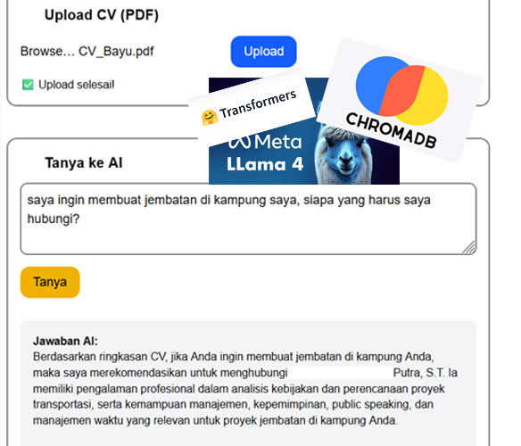 Software & Sistem Manajemen AI